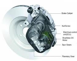 Electromechanical Brakes